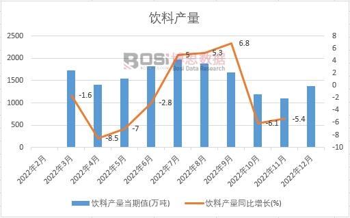 2023-2029年中国软饮料市场竞争力分析及投资前景研究报告(图1)