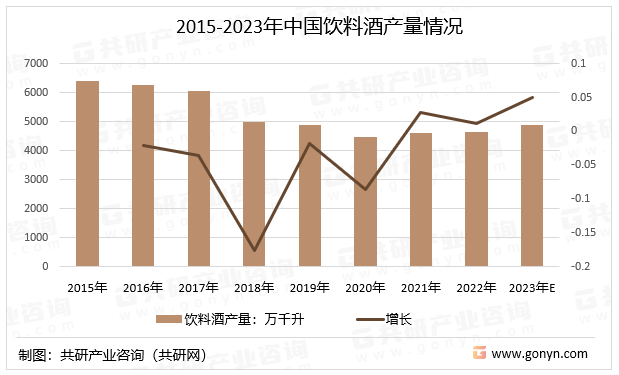 2023年中国饮料酒行业分类、产量及省市分布分析[图](图3)