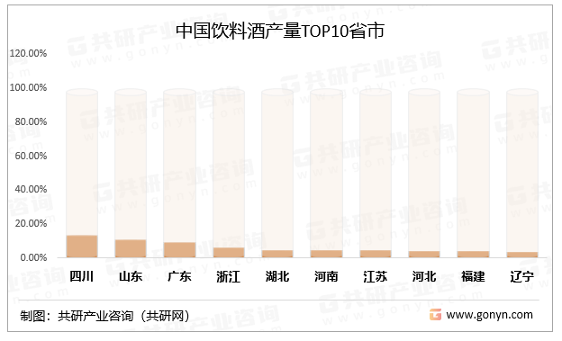2023年中国饮料酒行业分类、产量及省市分布分析[图](图4)