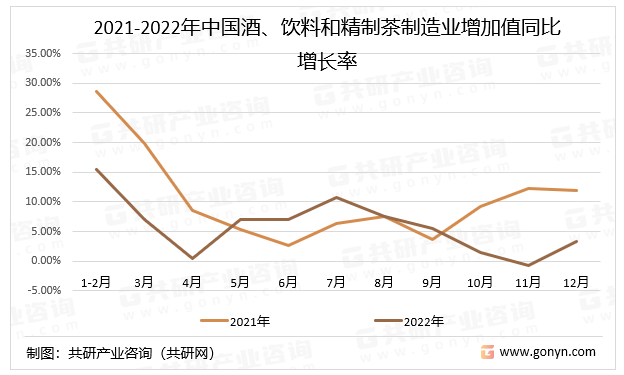 2023年中国饮料酒行业分类、产量及省市分布分析[图](图2)