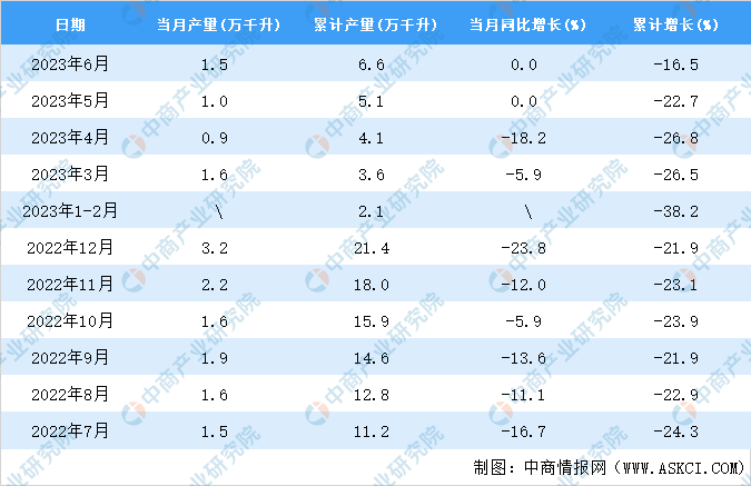 2023年6月全国葡萄酒产量数据统计分析(图2)