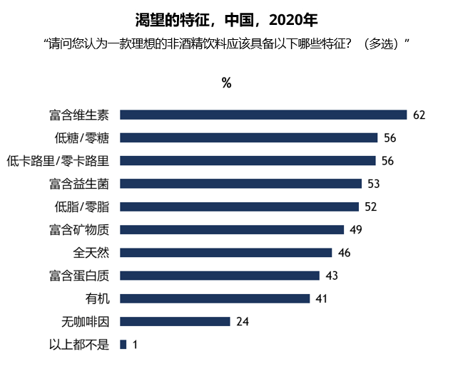 寻找非酒精饮料赛道的新趋势、新机遇(图2)