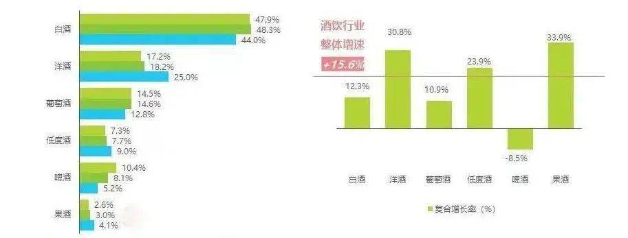2023年酒水行业“五大”新趋势酒水经销商必看！(图1)