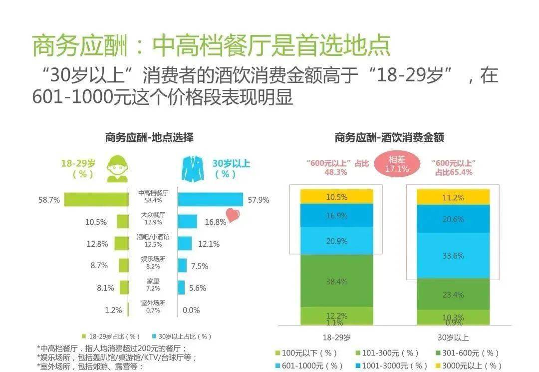 2023年酒水行业“五大”新趋势酒水经销商必看！(图5)