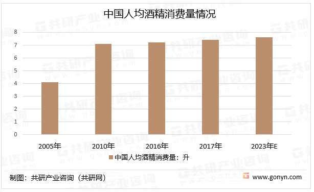 2023年中国解酒行业发展趋势分析：将食品化、规范化方面发展[图](图3)