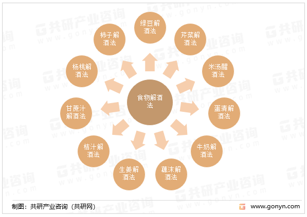 2023年中国解酒行业发展趋势分析：将食品化、规范化方面发展[图](图2)