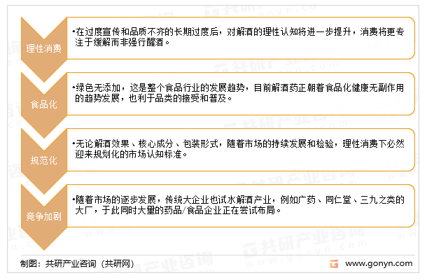 2023年中国解酒行业发展趋势分析：将食品化、规范化方面发展[图](图5)