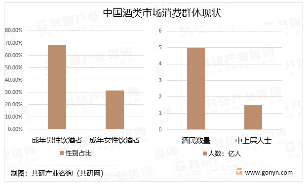 2023年中国解酒行业发展趋势分析：将食品化、规范化方面发展[图](图4)