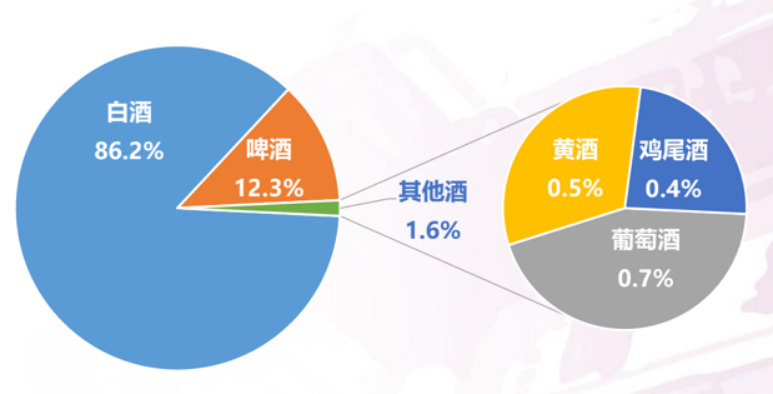 2023中国酒业上市公司品牌价值榜发布：茅台蝉联桂冠TOP30企业品牌价值总计137万亿元(图4)