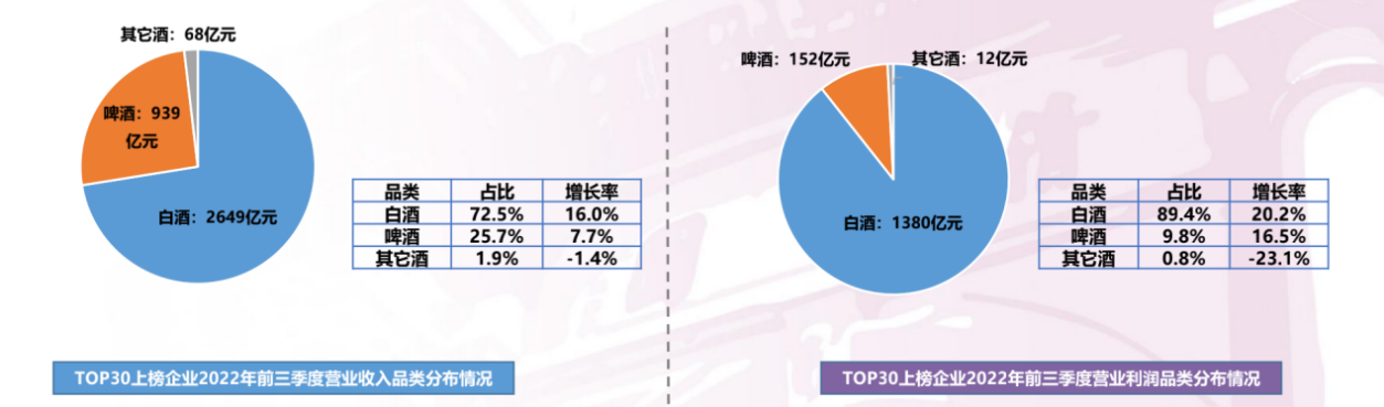 2023中国酒业上市公司品牌价值榜发布：茅台蝉联桂冠TOP30企业品牌价值总计137万亿元(图5)