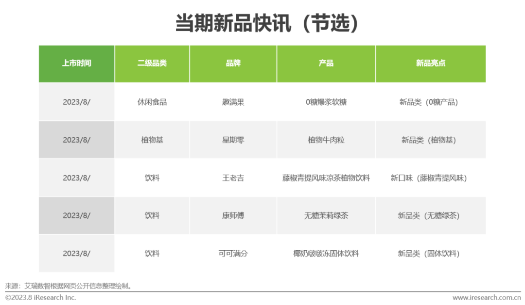2023年第32周：食品饮料行业周度市场观察(图1)