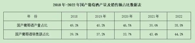 危中有机2023中国葡萄酒如何走出发展低谷？(图1)