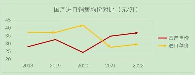 危中有机2023中国葡萄酒如何走出发展低谷？(图2)