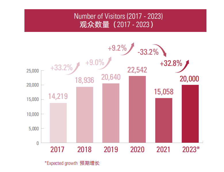 2023ProWine葡萄酒展-2023上海国际红酒展时间地址(图1)