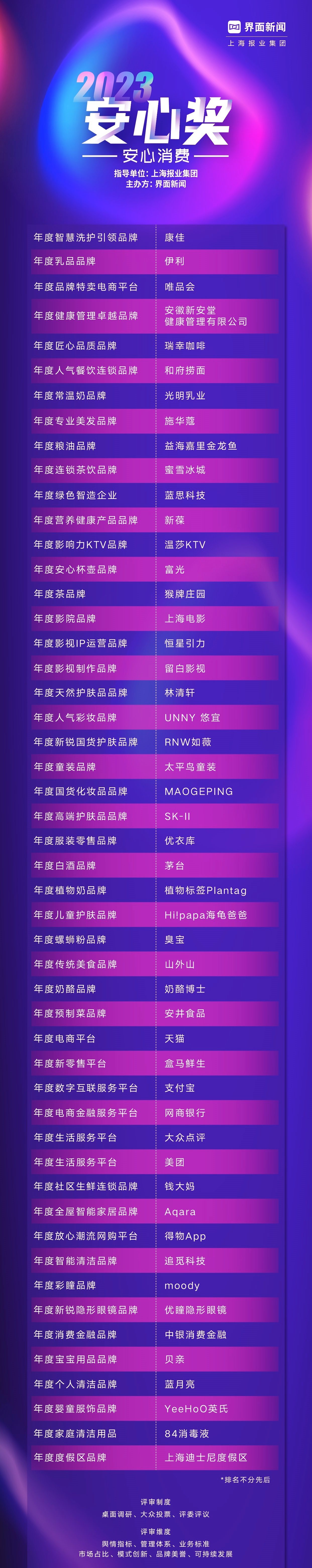 2023第六届【新消费盛典】圆满落幕！7大奖项正式公布(图1)