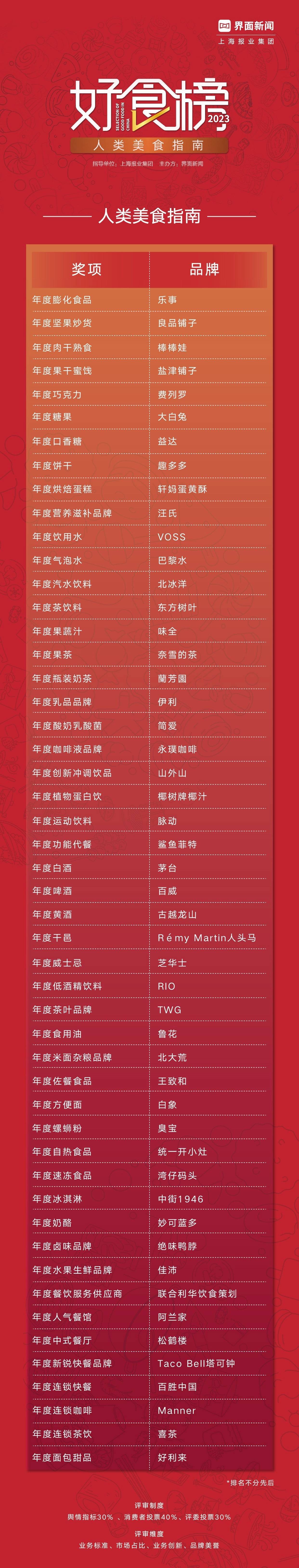 2023第六届【新消费盛典】圆满落幕！7大奖项正式公布(图3)