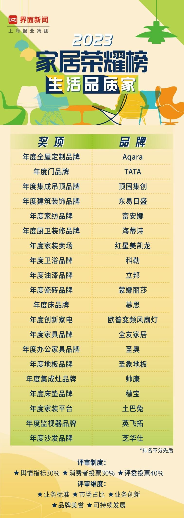 2023第六届【新消费盛典】圆满落幕！7大奖项正式公布(图4)
