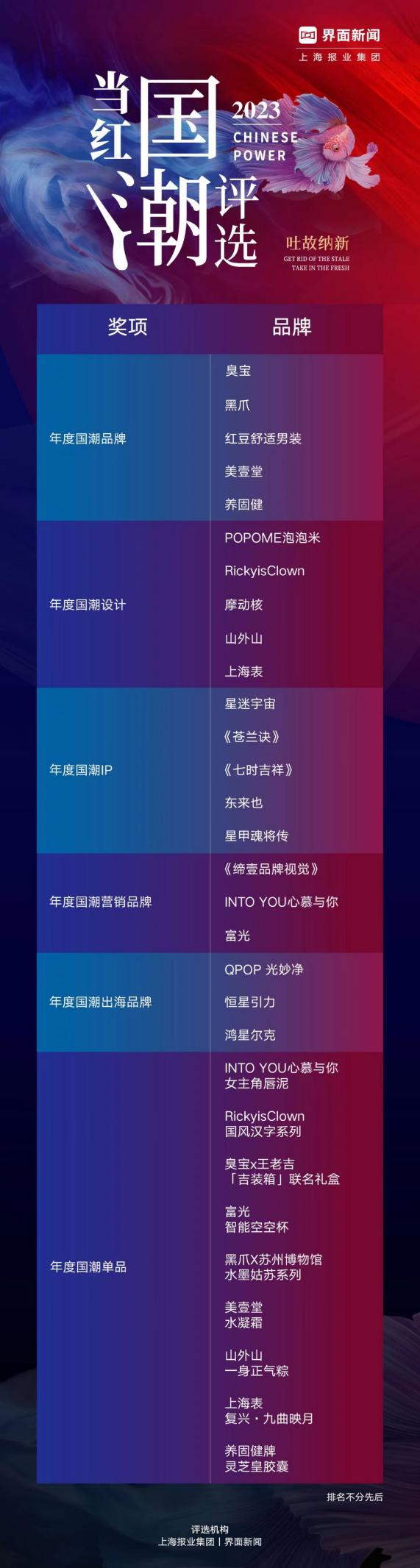 2023第六届【新消费盛典】圆满落幕！7大奖项正式公布(图6)