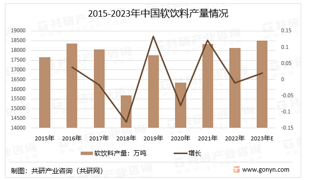 2023年中国软饮料行业产业链及产量分析[图](图2)