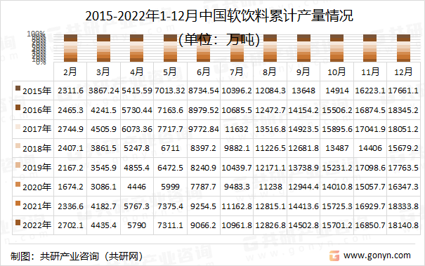2023年中国软饮料行业产业链及产量分析[图](图3)