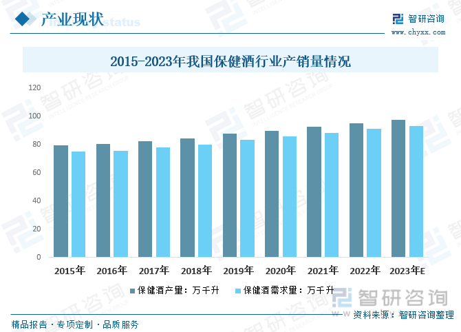 智研咨询报告：2023年中国保健酒行业市场现状及未来发展趋势预测分析(图5)