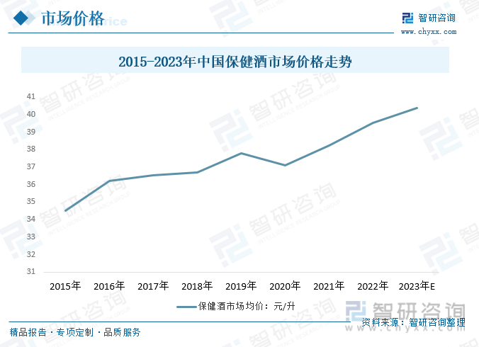 智研咨询报告：2023年中国保健酒行业市场现状及未来发展趋势预测分析(图8)