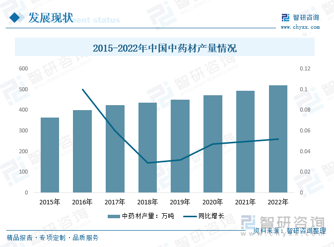智研咨询报告：2023年中国保健酒行业市场现状及未来发展趋势预测分析(图10)