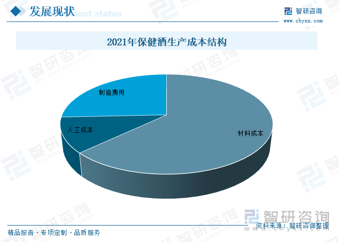 智研咨询报告：2023年中国保健酒行业市场现状及未来发展趋势预测分析(图12)