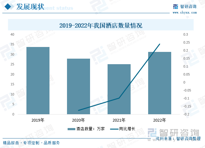 智研咨询报告：2023年中国保健酒行业市场现状及未来发展趋势预测分析(图11)