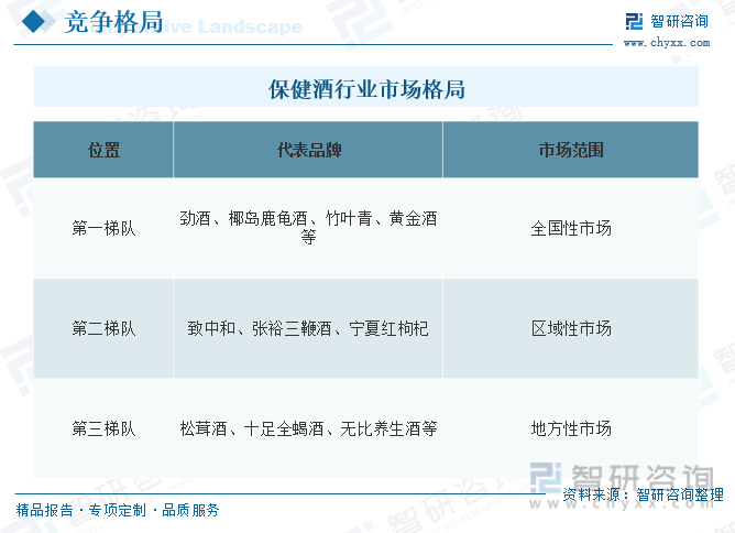 智研咨询报告：2023年中国保健酒行业市场现状及未来发展趋势预测分析(图14)
