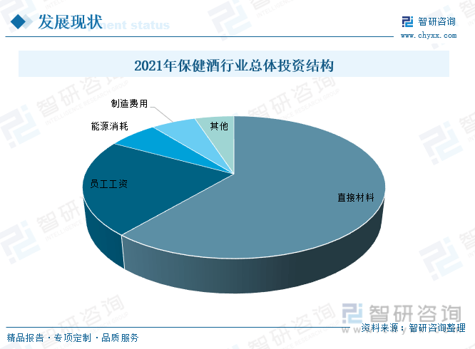 智研咨询报告：2023年中国保健酒行业市场现状及未来发展趋势预测分析(图13)