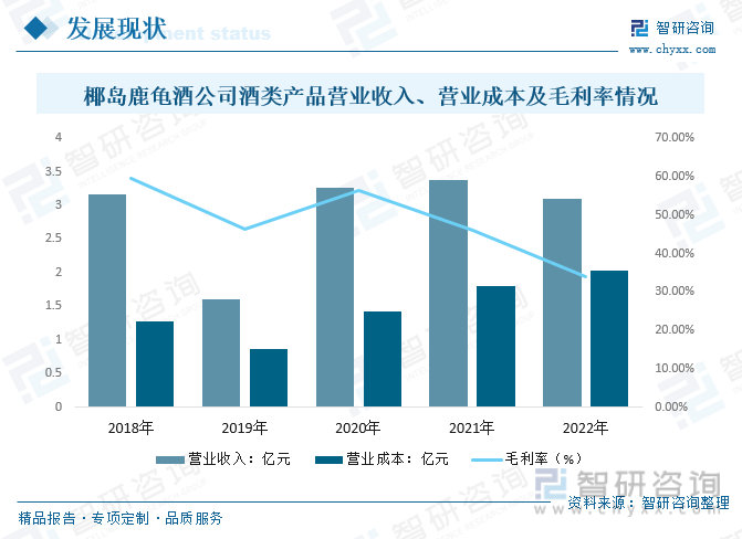 智研咨询报告：2023年中国保健酒行业市场现状及未来发展趋势预测分析(图15)