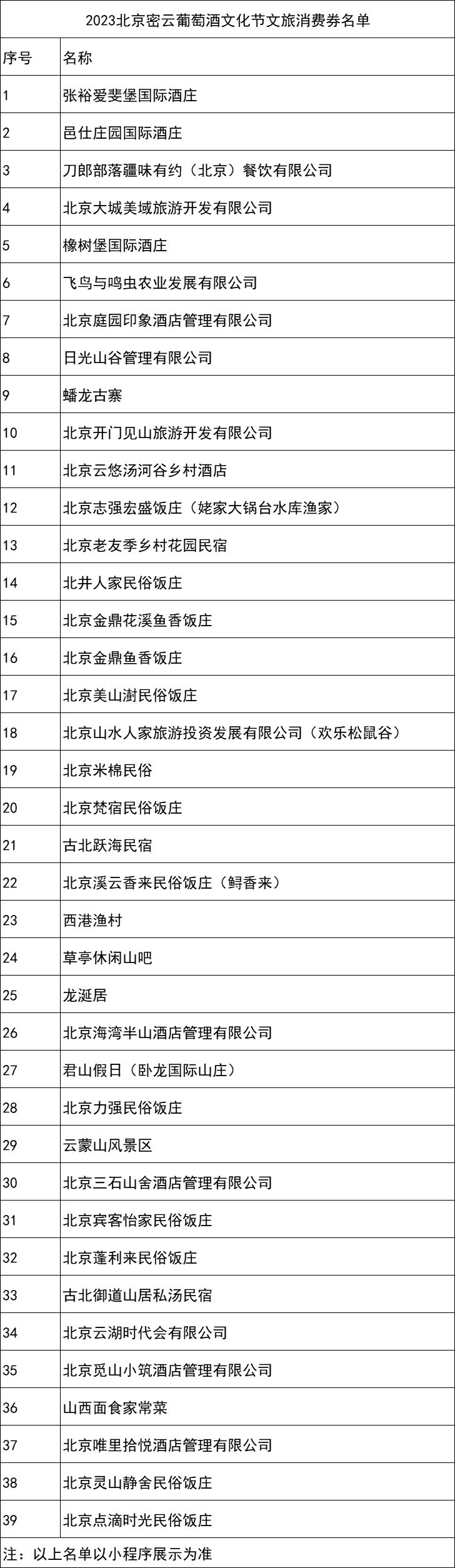 2023北京密云葡萄酒文化节文旅消费券参与商户名单(图1)