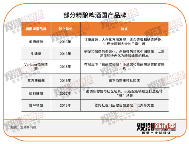 精酿酒馆社区化打通精啤的最后一公里(图1)