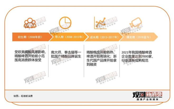 精酿酒馆社区化打通精啤的最后一公里(图2)