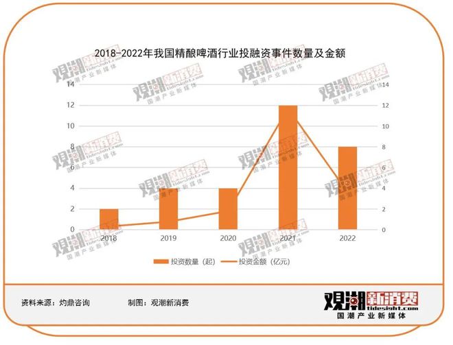 精酿酒馆社区化打通精啤的最后一公里(图5)