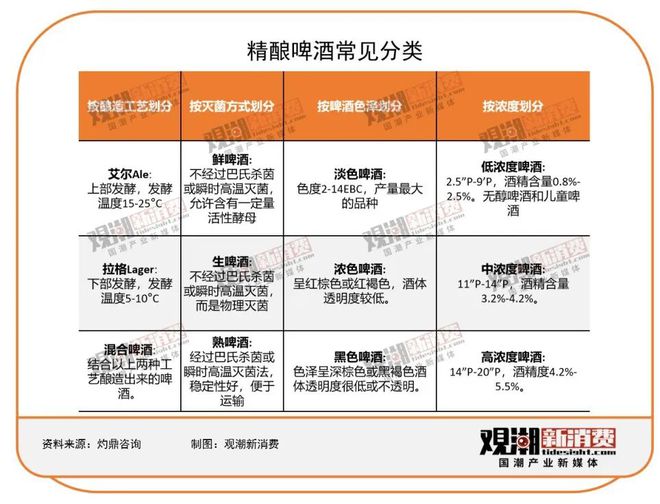 精酿酒馆社区化打通精啤的最后一公里(图3)