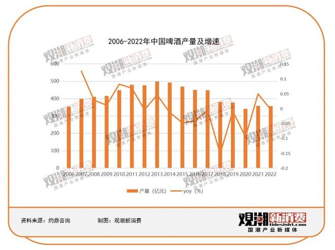 精酿酒馆社区化打通精啤的最后一公里(图4)