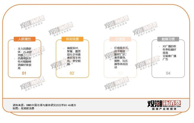 精酿酒馆社区化打通精啤的最后一公里(图6)