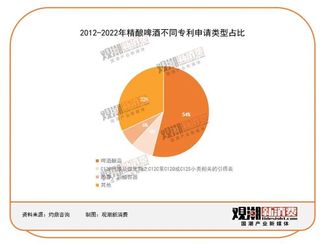 精酿酒馆社区化打通精啤的最后一公里(图9)