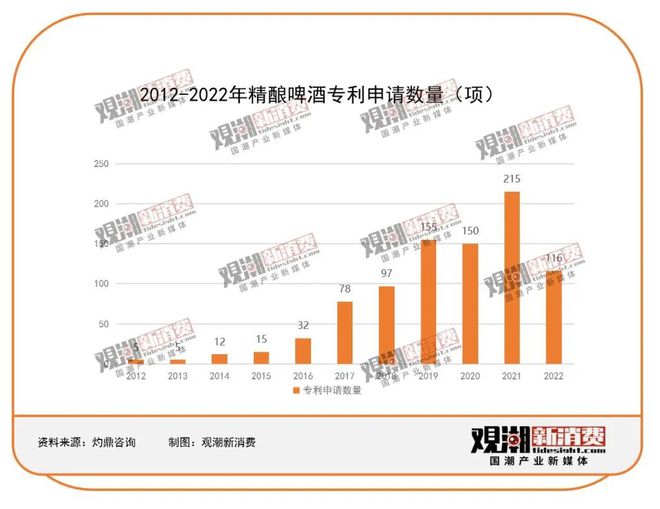 精酿酒馆社区化打通精啤的最后一公里(图8)