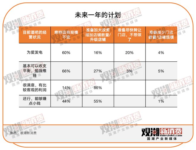 精酿酒馆社区化打通精啤的最后一公里(图7)