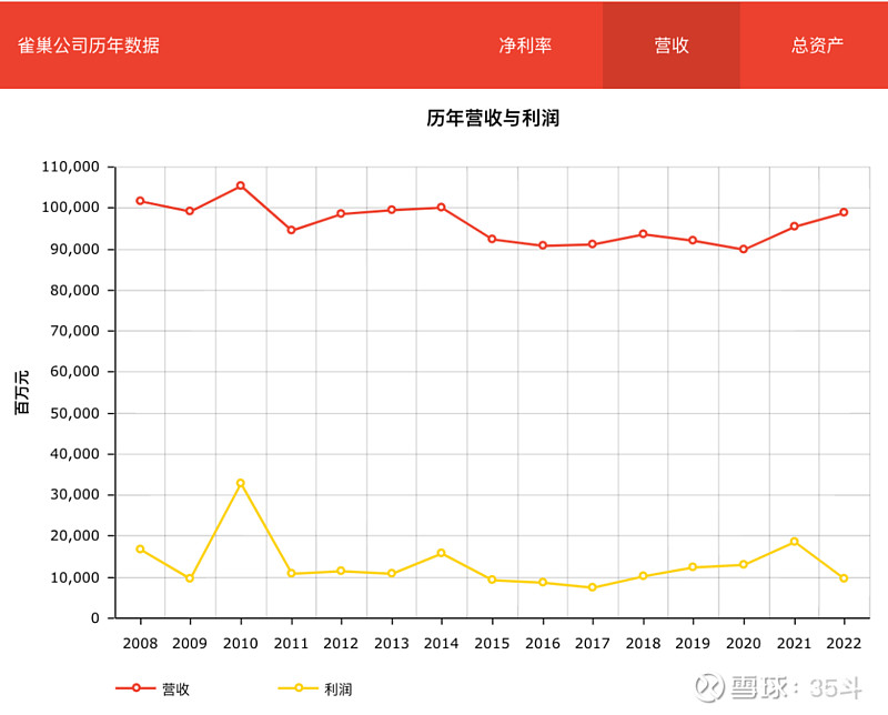 2023年世界500强揭晓！雀巢、百事、亿滋、星巴克排位又变了有食品巨头重返榜单但也有的暂别(图3)