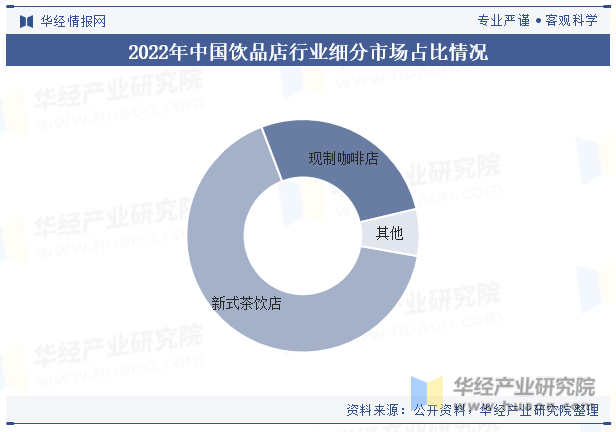 2023年中国非酒精饮料行业市场规模、产业链、细分市场及重点企业分析「图」(图3)