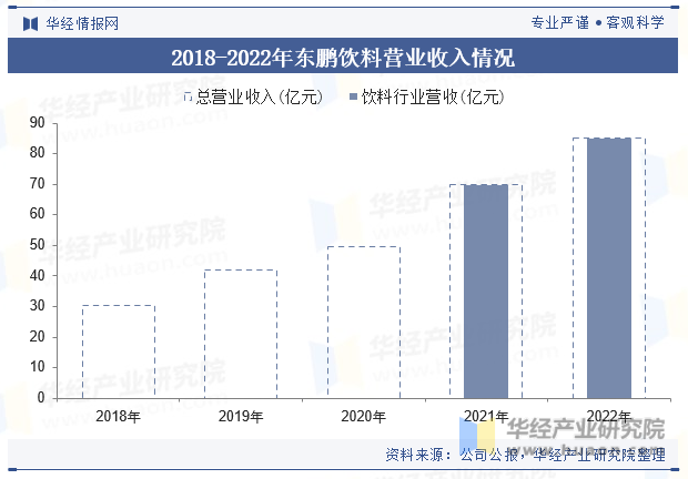 2023年中国非酒精饮料行业市场规模、产业链、细分市场及重点企业分析「图」(图6)