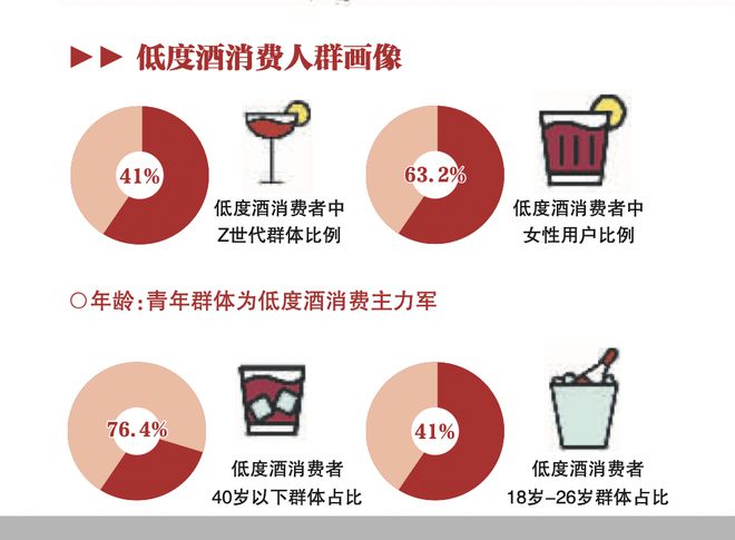 2023中国产业消费大调查｜低度酒：逐鹿6000亿(图3)