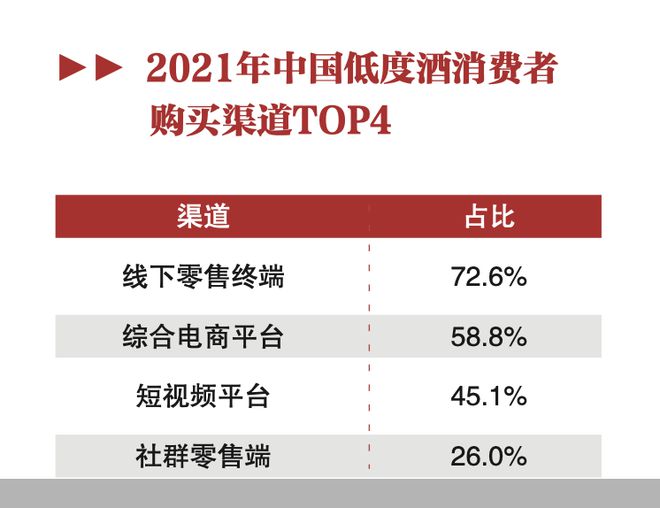 2023中国产业消费大调查｜低度酒：逐鹿6000亿(图4)