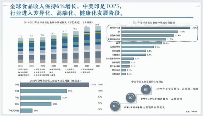 在机遇与挑战中汇聚世界的力量——写在2023全球食品饮料论坛闭幕之际(图3)