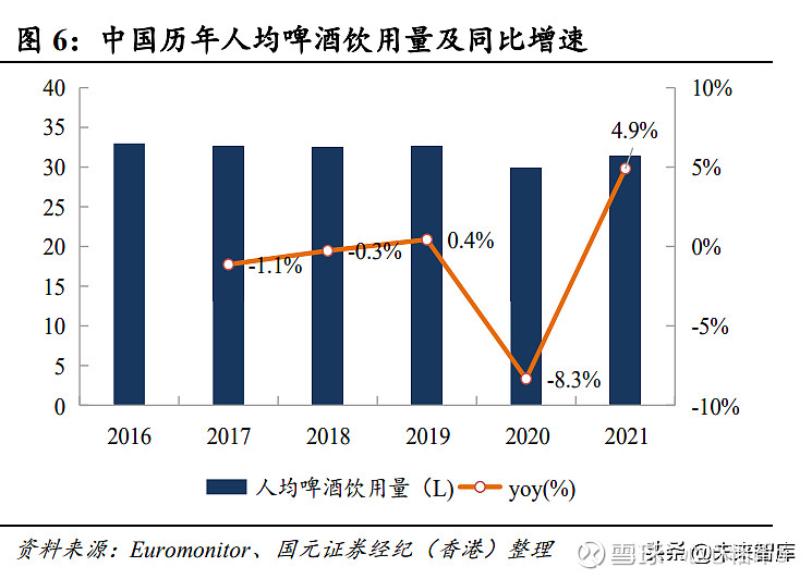 2023年啤酒行业分析 中国啤酒行业从“国产化”到“差异化”(图2)