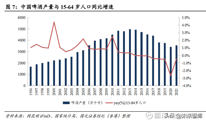 2023年啤酒行业分析 中国啤酒行业从“国产化”到“差异化”(图3)